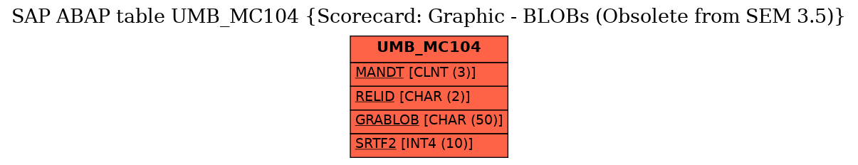 E-R Diagram for table UMB_MC104 (Scorecard: Graphic - BLOBs (Obsolete from SEM 3.5))
