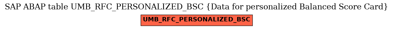 E-R Diagram for table UMB_RFC_PERSONALIZED_BSC (Data for personalized Balanced Score Card)