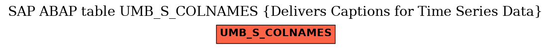 E-R Diagram for table UMB_S_COLNAMES (Delivers Captions for Time Series Data)