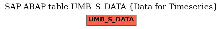 E-R Diagram for table UMB_S_DATA (Data for Timeseries)