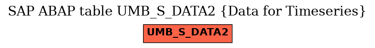 E-R Diagram for table UMB_S_DATA2 (Data for Timeseries)