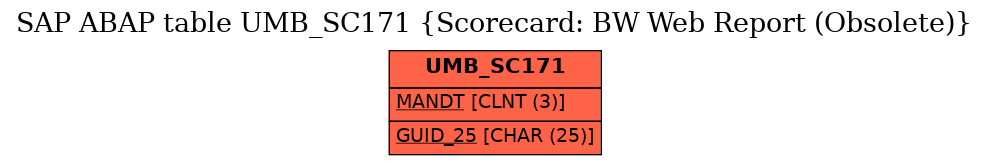 E-R Diagram for table UMB_SC171 (Scorecard: BW Web Report (Obsolete))