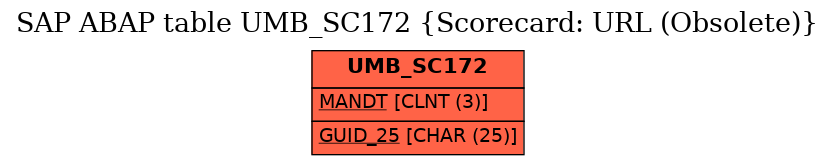 E-R Diagram for table UMB_SC172 (Scorecard: URL (Obsolete))