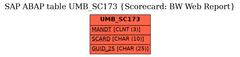 E-R Diagram for table UMB_SC173 (Scorecard: BW Web Report)