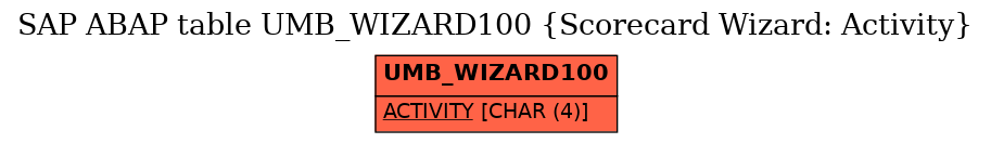 E-R Diagram for table UMB_WIZARD100 (Scorecard Wizard: Activity)