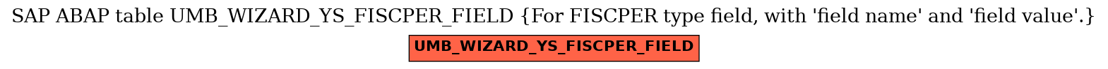 E-R Diagram for table UMB_WIZARD_YS_FISCPER_FIELD (For FISCPER type field, with 'field name' and 'field value'.)