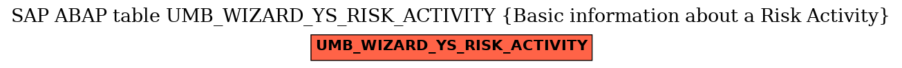 E-R Diagram for table UMB_WIZARD_YS_RISK_ACTIVITY (Basic information about a Risk Activity)