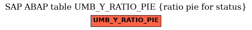 E-R Diagram for table UMB_Y_RATIO_PIE (ratio pie for status)