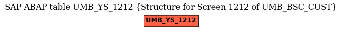 E-R Diagram for table UMB_YS_1212 (Structure for Screen 1212 of UMB_BSC_CUST)