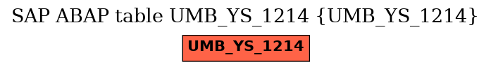 E-R Diagram for table UMB_YS_1214 (UMB_YS_1214)