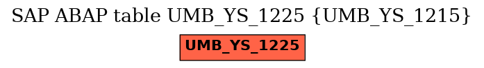 E-R Diagram for table UMB_YS_1225 (UMB_YS_1215)