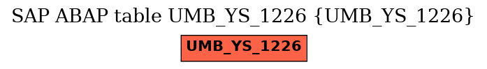 E-R Diagram for table UMB_YS_1226 (UMB_YS_1226)
