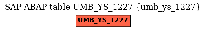 E-R Diagram for table UMB_YS_1227 (umb_ys_1227)