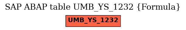 E-R Diagram for table UMB_YS_1232 (Formula)