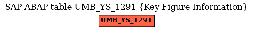 E-R Diagram for table UMB_YS_1291 (Key Figure Information)