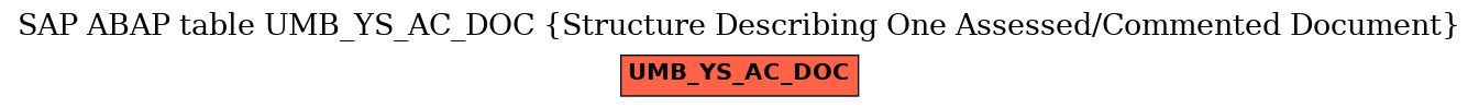 E-R Diagram for table UMB_YS_AC_DOC (Structure Describing One Assessed/Commented Document)