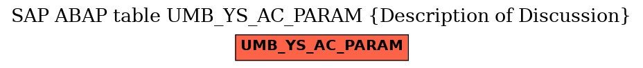 E-R Diagram for table UMB_YS_AC_PARAM (Description of Discussion)