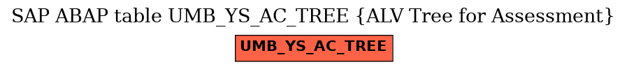 E-R Diagram for table UMB_YS_AC_TREE (ALV Tree for Assessment)