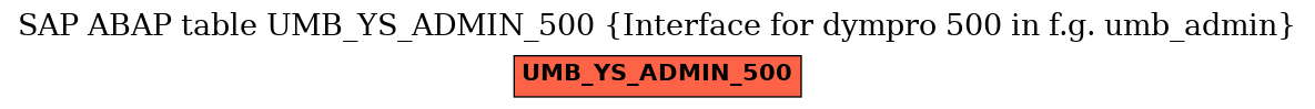 E-R Diagram for table UMB_YS_ADMIN_500 (Interface for dympro 500 in f.g. umb_admin)