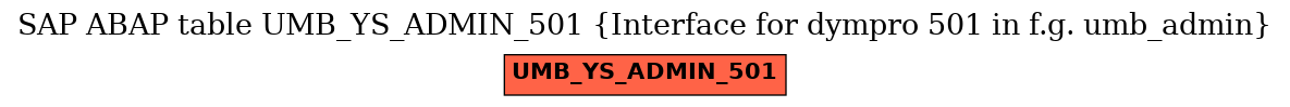 E-R Diagram for table UMB_YS_ADMIN_501 (Interface for dympro 501 in f.g. umb_admin)