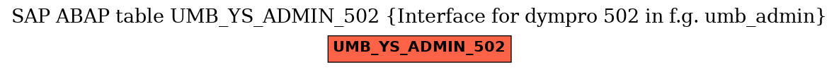 E-R Diagram for table UMB_YS_ADMIN_502 (Interface for dympro 502 in f.g. umb_admin)