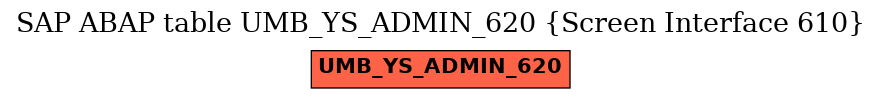 E-R Diagram for table UMB_YS_ADMIN_620 (Screen Interface 610)