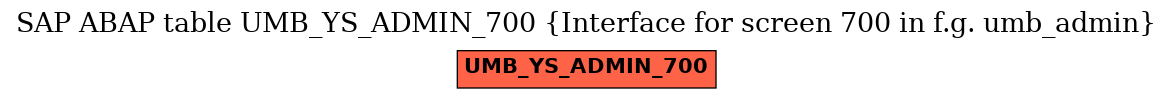 E-R Diagram for table UMB_YS_ADMIN_700 (Interface for screen 700 in f.g. umb_admin)