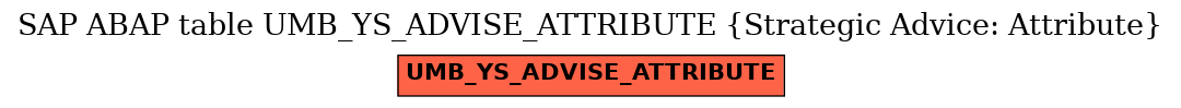 E-R Diagram for table UMB_YS_ADVISE_ATTRIBUTE (Strategic Advice: Attribute)