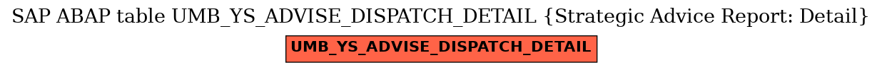 E-R Diagram for table UMB_YS_ADVISE_DISPATCH_DETAIL (Strategic Advice Report: Detail)