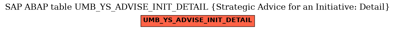 E-R Diagram for table UMB_YS_ADVISE_INIT_DETAIL (Strategic Advice for an Initiative: Detail)