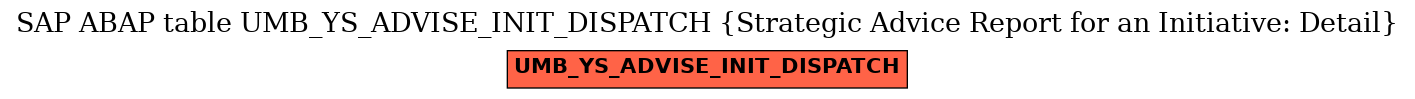 E-R Diagram for table UMB_YS_ADVISE_INIT_DISPATCH (Strategic Advice Report for an Initiative: Detail)