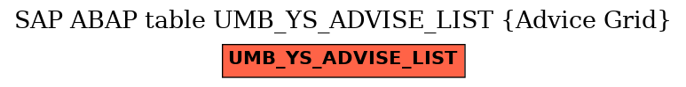 E-R Diagram for table UMB_YS_ADVISE_LIST (Advice Grid)