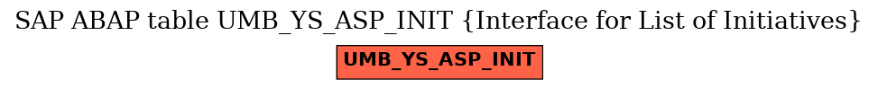 E-R Diagram for table UMB_YS_ASP_INIT (Interface for List of Initiatives)