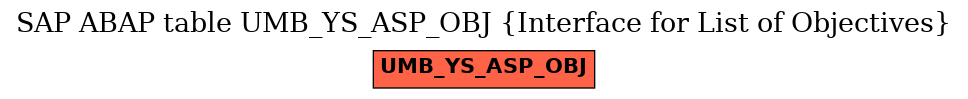 E-R Diagram for table UMB_YS_ASP_OBJ (Interface for List of Objectives)