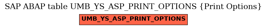 E-R Diagram for table UMB_YS_ASP_PRINT_OPTIONS (Print Options)