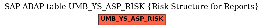 E-R Diagram for table UMB_YS_ASP_RISK (Risk Structure for Reports)