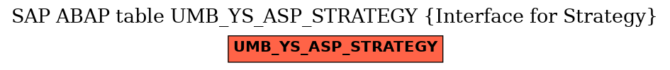 E-R Diagram for table UMB_YS_ASP_STRATEGY (Interface for Strategy)