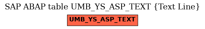 E-R Diagram for table UMB_YS_ASP_TEXT (Text Line)