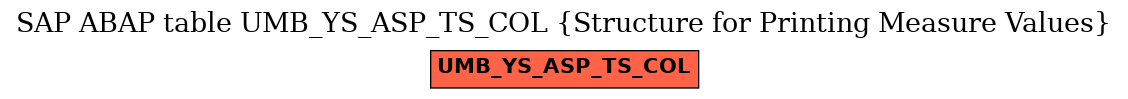 E-R Diagram for table UMB_YS_ASP_TS_COL (Structure for Printing Measure Values)