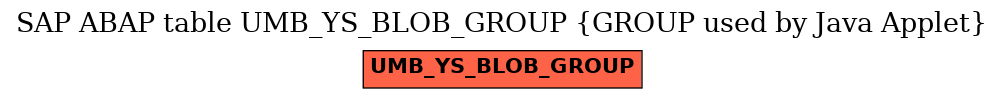 E-R Diagram for table UMB_YS_BLOB_GROUP (GROUP used by Java Applet)