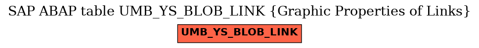 E-R Diagram for table UMB_YS_BLOB_LINK (Graphic Properties of Links)