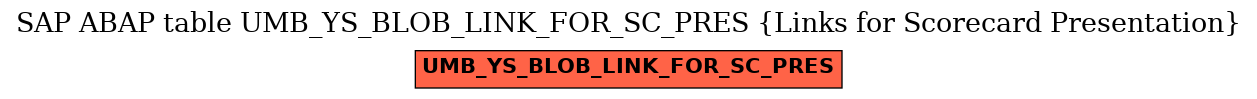 E-R Diagram for table UMB_YS_BLOB_LINK_FOR_SC_PRES (Links for Scorecard Presentation)