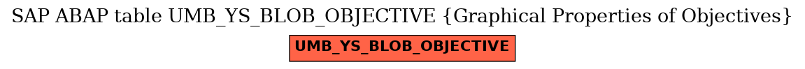 E-R Diagram for table UMB_YS_BLOB_OBJECTIVE (Graphical Properties of Objectives)