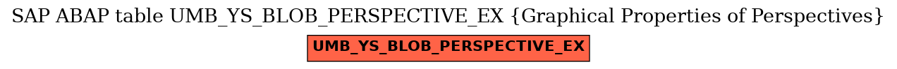 E-R Diagram for table UMB_YS_BLOB_PERSPECTIVE_EX (Graphical Properties of Perspectives)