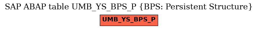 E-R Diagram for table UMB_YS_BPS_P (BPS: Persistent Structure)