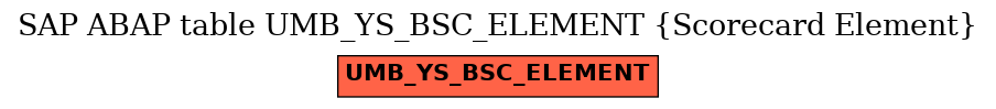 E-R Diagram for table UMB_YS_BSC_ELEMENT (Scorecard Element)