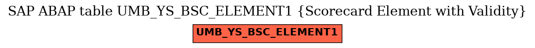 E-R Diagram for table UMB_YS_BSC_ELEMENT1 (Scorecard Element with Validity)