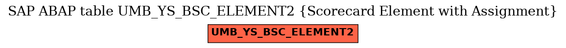 E-R Diagram for table UMB_YS_BSC_ELEMENT2 (Scorecard Element with Assignment)