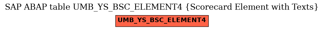 E-R Diagram for table UMB_YS_BSC_ELEMENT4 (Scorecard Element with Texts)