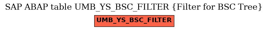 E-R Diagram for table UMB_YS_BSC_FILTER (Filter for BSC Tree)